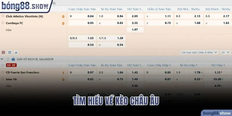 Tìm hiểu về kèo châu Âu